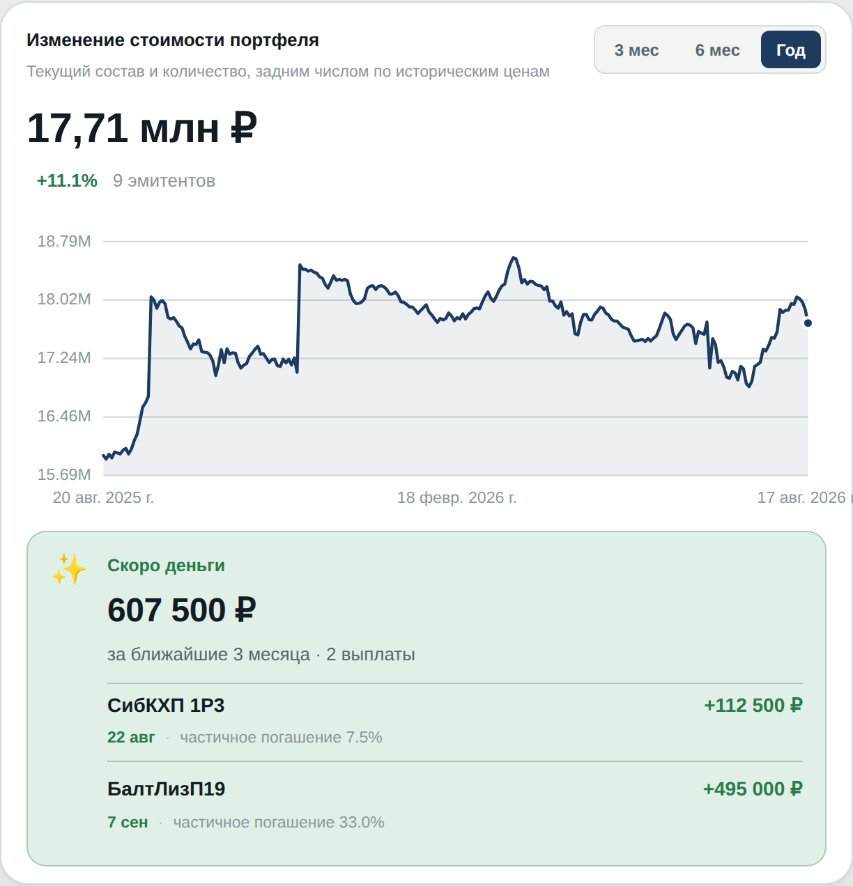 График изменения стоимости портфеля облигаций во времени с учётом даты и количества покупки каждой бумаги